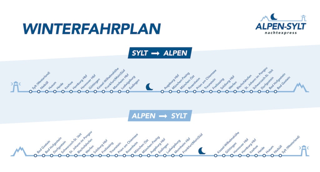 Winter schedule of the Alpen-Sylt Nachtexpress, the train that takes you to the German island Sylt